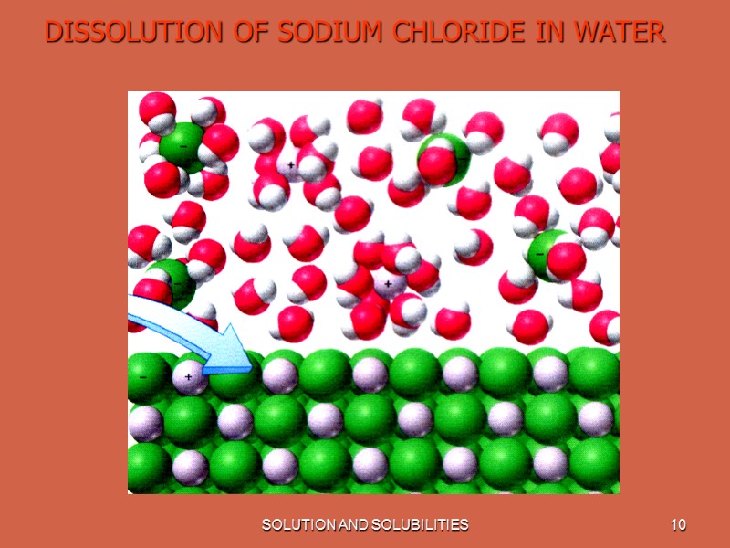 SOLUTION AND SOLUBILITIES 10 DISSOLUTION OF SODIUM CHLORIDE IN WATER